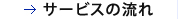 サービスの流れ